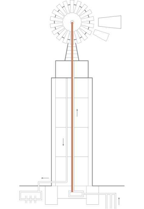 Wiatrak - Turbina Wietrzna - slajd 5